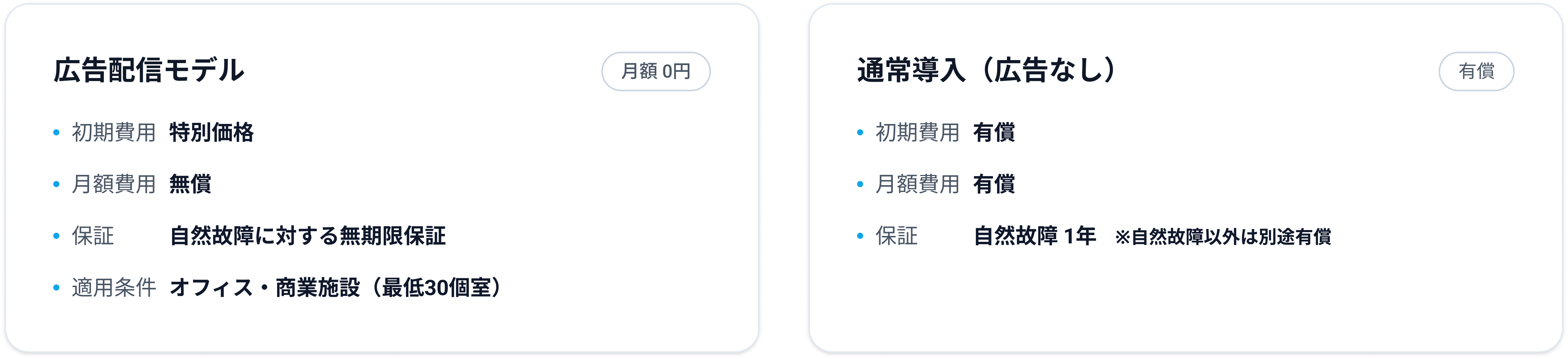 広告配信モデル 初期費用・月額費用ともに無償 保証：自然故障 無期限 適用条件：首都圏など対象エリア、最低設置30個室（施設・用途で異なる場合あり） 通常導入（広告なし） 初期費用・月額費用ともに有償 保証：自然故障1年（※自然故障以外は別途有償） 費用例：200個室・20箇所