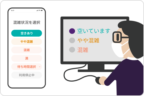 Communication