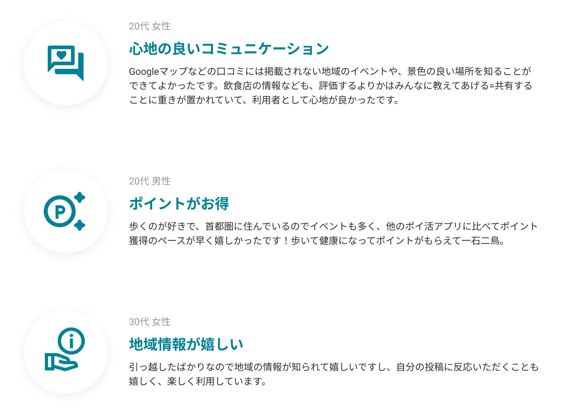 20代 女性：心地の良いコミュニケーション。Googleマップなどの口コミには掲載されない地域のイベントや、景色の良い場所を知ることができてよかったです。飲食店の情報なども、評価するよりかはみんなに教えてあげる=共有することに重きが置かれていて、利用者として心地が良かったです。20代 男性：ポイントがお得。歩くのが好きで、首都圏に住んでいるのでイベントも多く、他のポイ活アプリに比べてポイント獲得のペースが早く嬉しかったです！歩いて健康になってポイントがもらえて一石二鳥。30代 女性：地域情報が嬉しい。引っ越したばかりなので地域の情報が知られて嬉しいですし、自分の投稿に反応いただくことも嬉しく、楽しく利用しています。