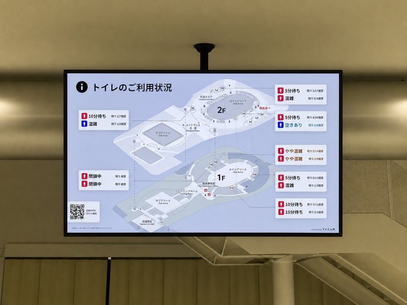 アリーナの化粧室の混雑状況を階別に表示するサイネージ（あなぶきアリーナ香川）