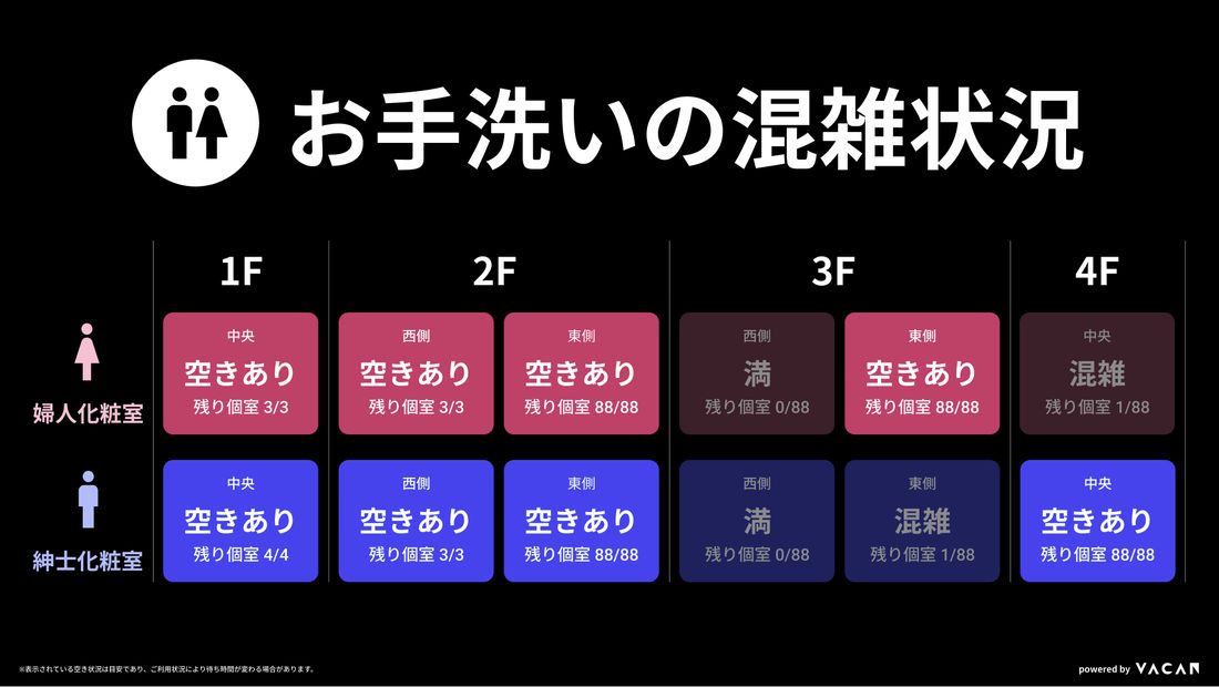 庁舎の化粧室の混雑状況をフロア別に表示した画面（渋谷区）