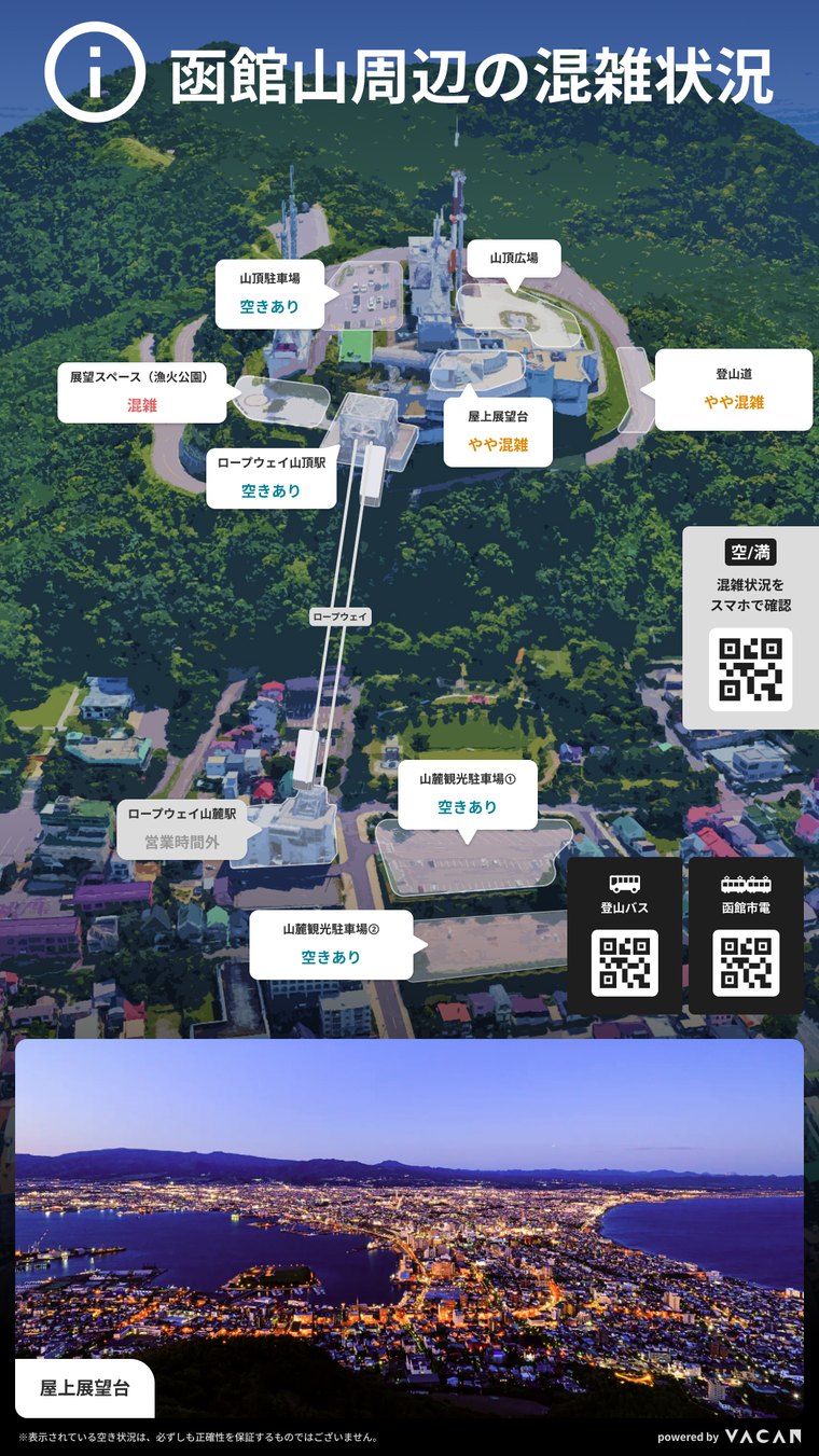 観光地周辺の混雑状況を地図で表示した画面（函館山）