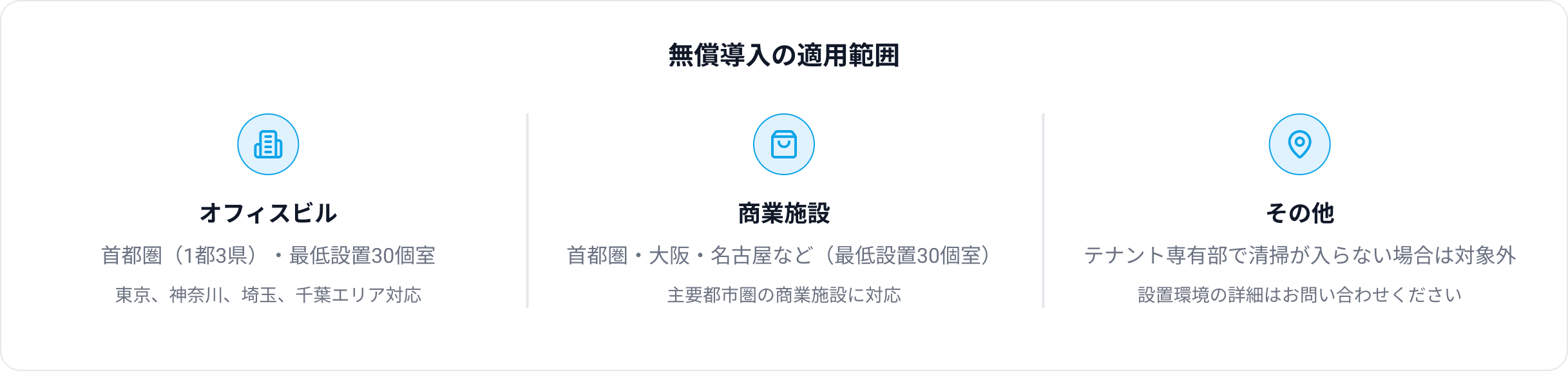無償導入の適用範囲 オフィスビル 首都圏（1都3県）、最低設置30個室 東京、神奈川、埼玉、千葉エリア対応 商業施設 首都圏・大阪・名古屋など（最低設置30個室）主要都市圏の商業施設に対応 その他 テナント専有部で清掃が入らない場合は対象外。設置環境の詳細はお問い合わせください。