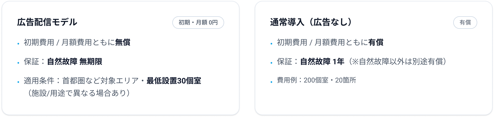 広告配信モデル 初期費用・月額費用ともに無償 保証：自然故障 無期限 適用条件：首都圏など対象エリア、最低設置30個室（施設・用途で異なる場合あり） 通常導入（広告なし） 初期費用・月額費用ともに有償 保証：自然故障1年（※自然故障以外は別途有償） 費用例：200個室・20箇所