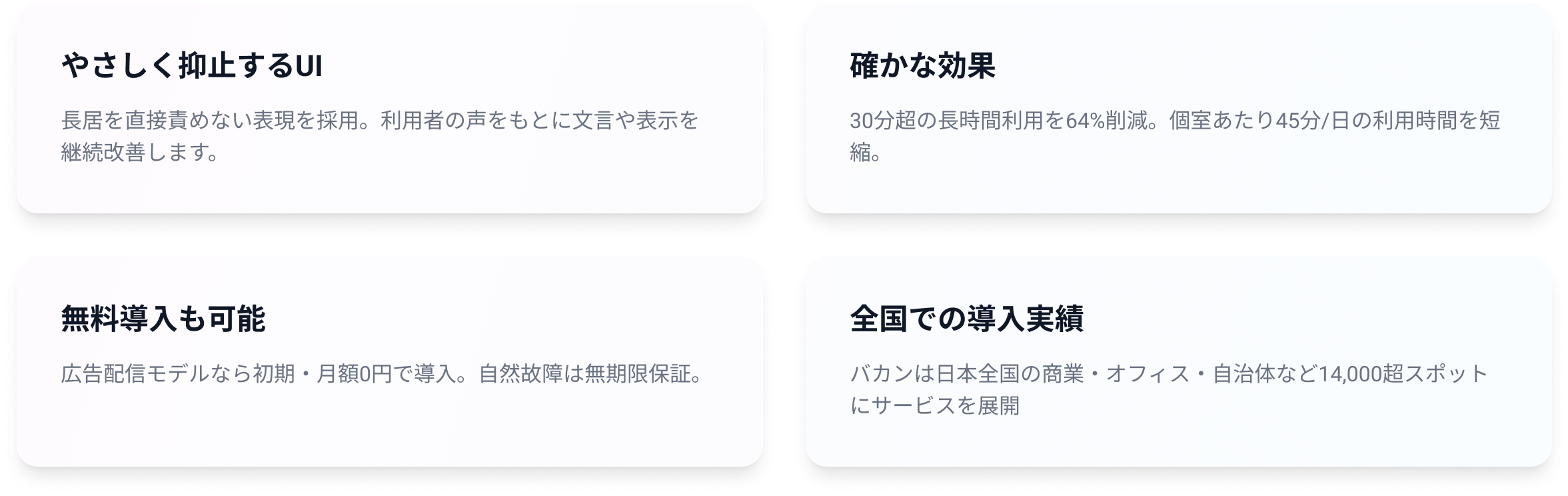 やさしく抑止するUI 長居を直接責めない表現を採用。利用者の声をもとに文言や表示を継続改善します。 確かな効果 30分超の長時間利用を64％削減。個室あたり45分／日の利用時間を短縮。 無料導入も可能 広告配信モデルなら初期・月額0円で導入。自然故障は無期限保証。 全国での導入実績 バカンは日本全国の商業・オフィス・自治体など14,000超スポットにサービスを展開。
