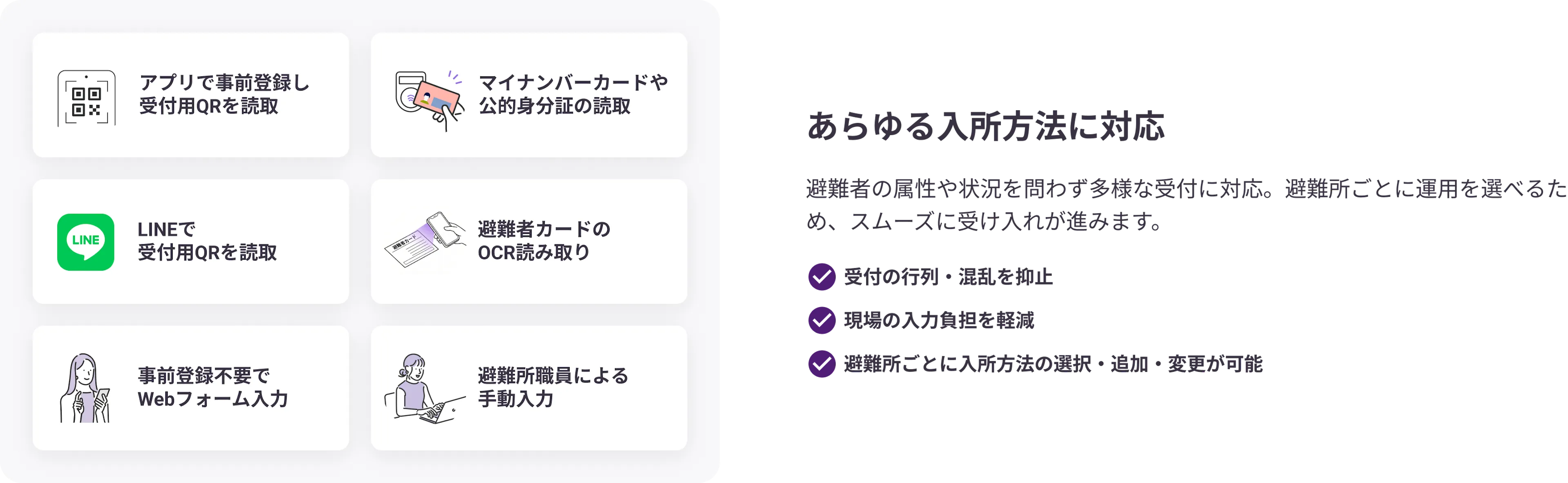 あらゆる入所方法に対応。避難者の属性や状況を問わず多様な受付に対応。避難所ごとに運用を選べるため、スムーズに受け入れが進みます。

・受付の行列・混乱を抑止
・現場の入力負担を軽減
・避難所ごとに入所方法の選択・追加・変更が可能

対応方法：
アプリで事前登録し受付用QRを読取、マイナンバーカードや公的身分証の読取、LINEで受付用QRを読取、避難者カードのOCR読み取り、事前登録不要でWebフォーム入力、避難所職員による手動入力