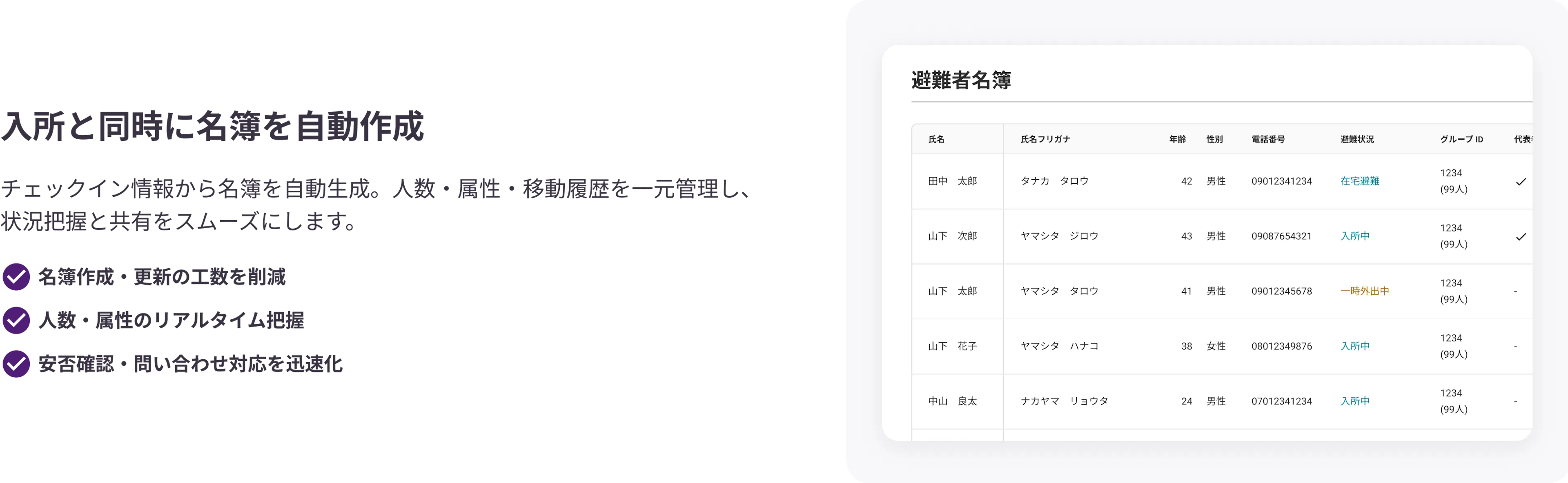 入所と同時に名簿を自動作成。チェックイン情報から名簿を自動生成。人数・属性・移動履歴を一元管理し、状況把握と共有をスムーズにします。

・名簿作成・更新の工数を削減
・人数・属性のリアルタイム把握
・安否確認・問い合わせ対応を迅速化