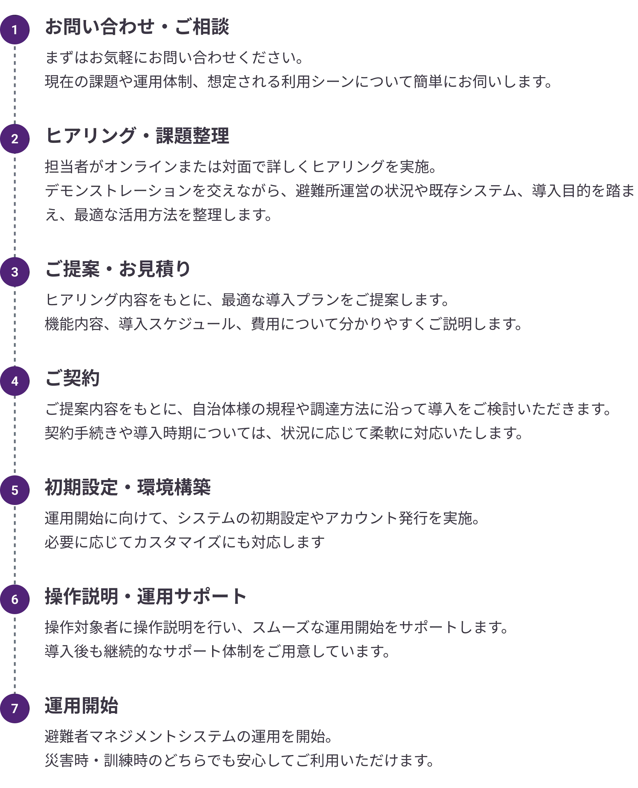 1. お問い合わせ・ご相談
まずはお気軽にお問い合わせください。現在の課題や運用体制、想定される利用シーンについて簡単にお伺いします。

2. ヒアリング・課題整理
担当者がオンラインまたは対面で詳しくヒアリングを実施。デモンストレーションを交えながら、避難所運営の状況や既存システム、導入目的を踏まえ、最適な活用方法を整理します。

3. ご提案・お見積り
ヒアリング内容をもとに、最適な導入プランをご提案します。機能内容、導入スケジュール、費用について分かりやすくご説明します。

4. ご契約
ご提案内容をもとに、自治体様の規程や調達方法に沿って導入をご検討いただきます。契約手続きや導入時期については、状況に応じて柔軟に対応いたします。

5. 初期設定・環境構築
運用開始に向けて、システムの初期設定やアカウント発行を実施。必要に応じてカスタマイズにも対応します。

6. 操作説明・運用サポート
操作対象者に操作説明を行い、スムーズな運用開始をサポートします。導入後も継続的なサポート体制をご用意しています。

7. 運用開始
避難者マネジメントシステムの運用を開始。災害時・訓練時のどちらでも安心してご利用いただけます。
