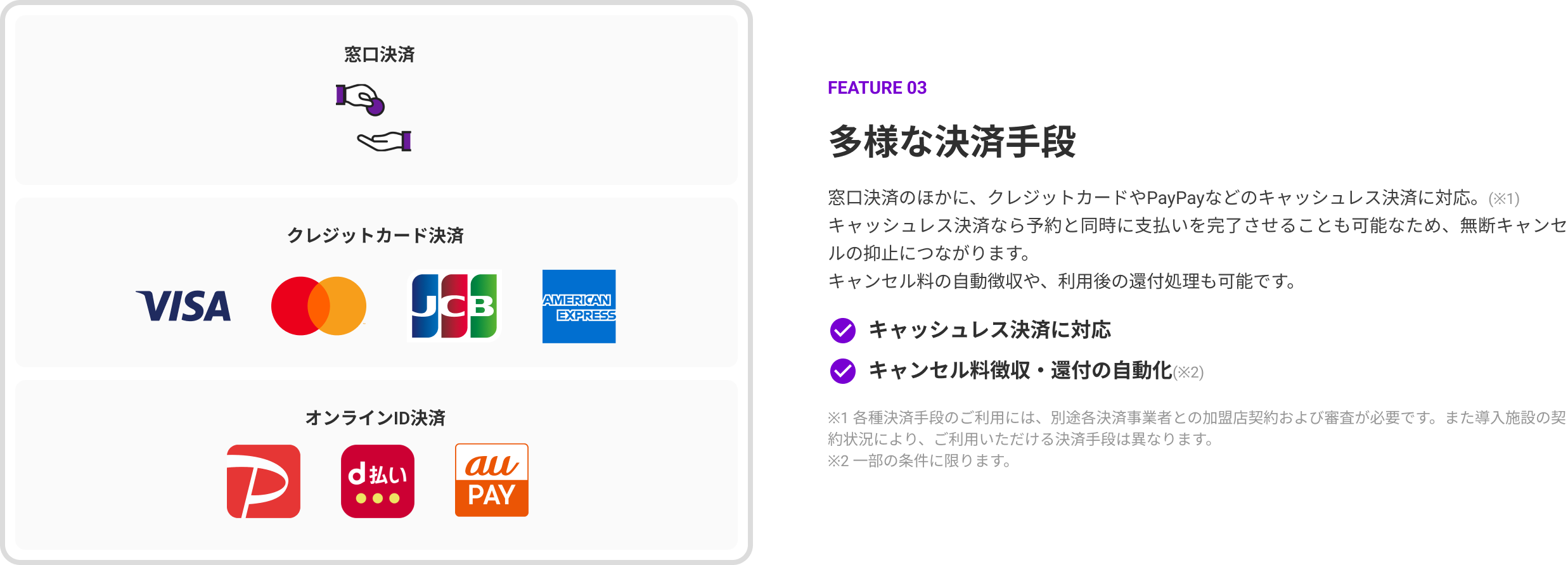 FEATURE 03 多様な決済手段。窓口決済のほかに、クレジットカードやPayPay（※1）などのキャッシュレス決済に対応。（※2）キャッシュレス決済なら予約と同時に支払いを完了させることも可能なため、無断キャンセルの抑止につながります。キャンセル料の自動徴収や、利用後の還付処理も可能です。機能：・キャッシュレス決済に対応 ・キャンセル料徴収・還付の自動化（※3）※1 開発中の機能を含みます。 ※2 各種決済手段のご利用には、別途各決済事業者との加盟店契約および審査が必要です。また導入施設の契約状況により、ご利用いただける決済手段は異なります。 ※3 一部の条件に限ります。