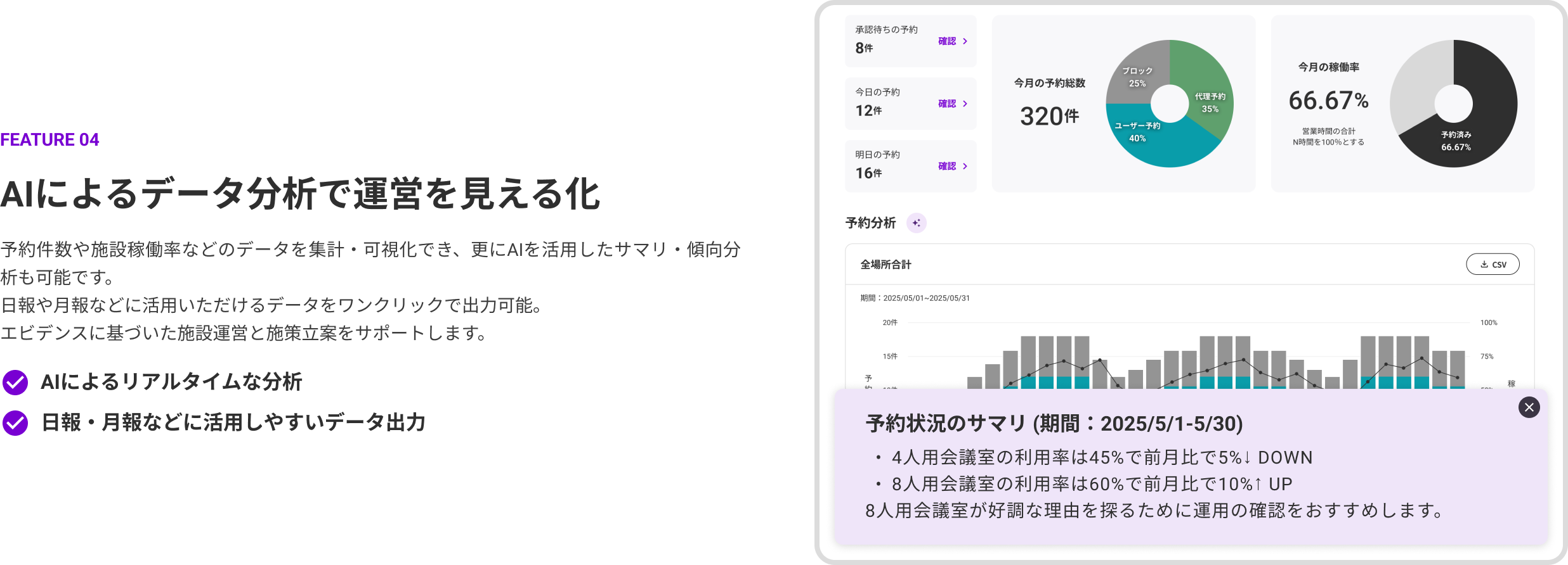 FEATURE 04 AIによるデータ分析で運営を見える化。予約件数や施設稼働率などのデータを集計・可視化でき、更にAIを活用したサマリ・傾向分析も可能です。日報や月報などに活用いただけるデータをワンクリックで出力可能。エビデンスに基づいた施設運営と施策立案をサポートします。機能：AIによるリアルタイムな分析、日報・月報などに活用しやすいデータ出力