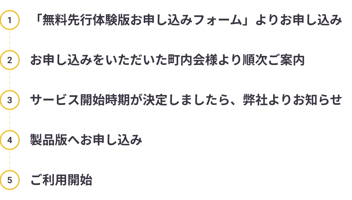 
            ①「無料先行体験版お申し込みフォーム」よりお申し込み
            ②お申し込みをいただいた町内会様より順次ご案内
            ③サービス開始時期が決定したら、弊社よりお知らせ
            ④製品版へお申し込み
            ⑤ご利用開始