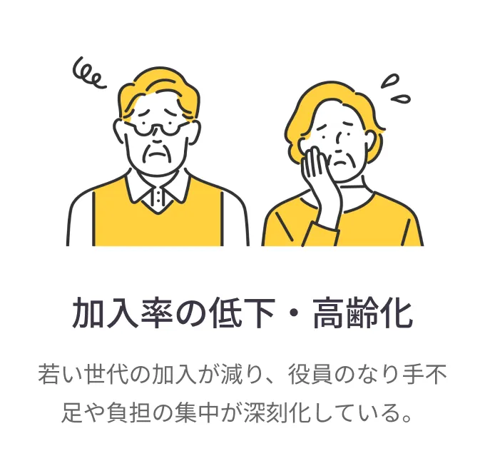 
                加入率の低下・高齢化