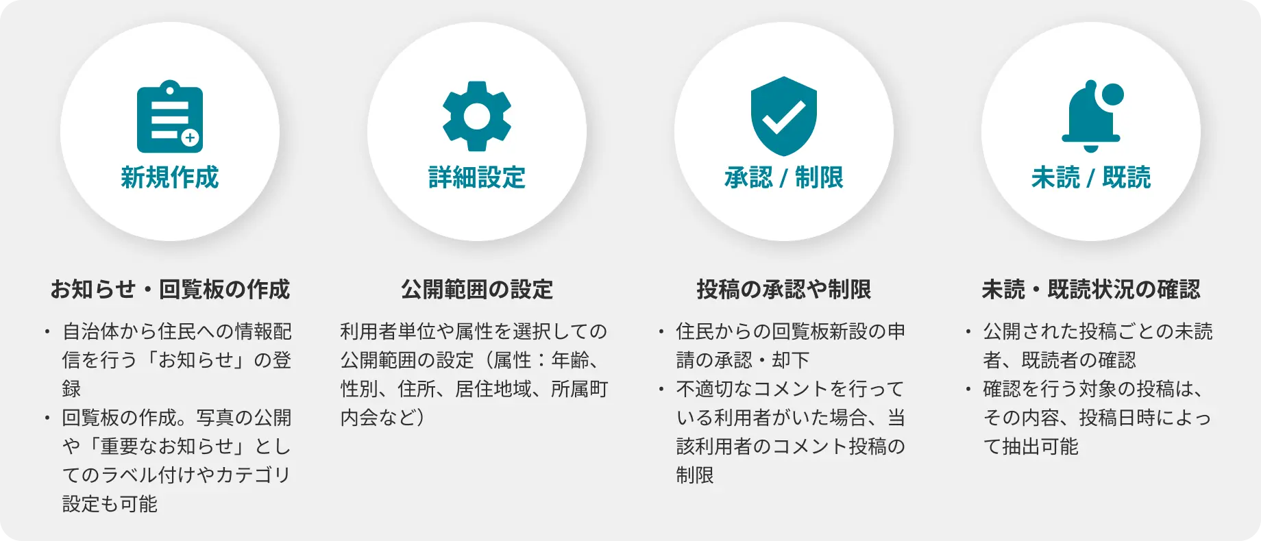 お知らせ・回覧板の作成：自治体から住民への情報配信を行う「お知らせ」の登録、回覧板の作成。写真の公開や「重要なお知らせ」としてのラベル付けやカテゴリ設定も可能。公開範囲の設定：利用者単位や属性を選択しての公開範囲の設定（属性：年齢、性別、住所、居住地域、所属町内会など）。投稿の承認や制限：住民からの回覧板新設の申請の承認・却下、不適切なコメントを行っている利用者がいた場合、当該利用者のコメント投稿の制限。未読・既読状況の確認：公開された投稿ごとの未読者・既読者の確認、確認を行う対象の投稿は、その内容、投稿日時によって抽出可能。