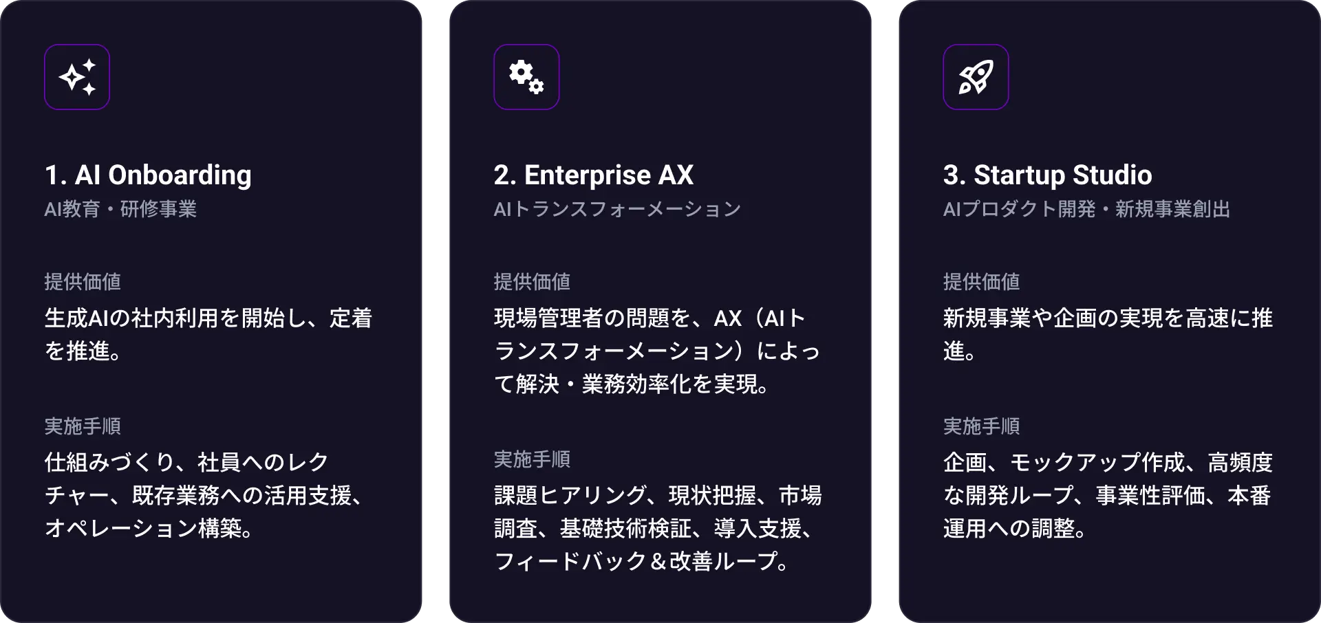 1. AI Onboarding 提供価値 生成AIの社内利用を開始し、定着を推進する。 実施手順 仕組みづくり、社員へのレクチャー、既存業務への活用支援、オペレーション構築など。 2. Enterprise DX 提供価値 現場管理者の課題を、社内システム開発を通じて解決・業務効率化。社内DXを推進します。 実施手順 課題ヒアリング、現状把握、基礎技術検証、モックアップ作成、フィードバック＆改善ループ。 3. Startup Studio 提供価値 新規事業や企画の実現を高速に推進。 実施手順 企画ヒアリング、モックアップ作成、高頻度な開発ループ、本番運用への調整。