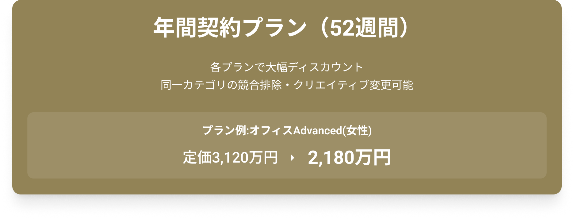 年間契約プラン（52週間） Advanced／1社配信／両方の各プランで大幅ディスカウント 同一カテゴリの競合排除・クリエイティブ変更可能 プラン例：オフィスAdvanced（女性） 定価3,120万円 → 2,180万円