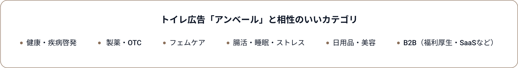 トイレと相性の良いカテゴリ 健康・疾病啓発 製薬・OTC フェムケア 腸活・睡眠・ストレス 日用品・美容 B2B（福利厚生・SaaSなど）