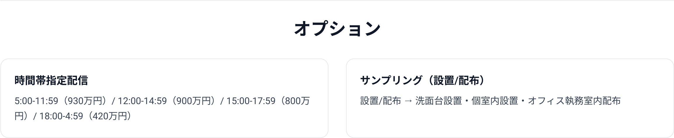 オプション 時間帯指定配信 5:00〜11:59（930万円）／12:00〜14:59（900万円）／15:00〜17:59（800万円）／18:00〜4:59（420万円） サンプリング（設置／配布） 設置／配布 → 洗面台設置・個室内設置・オフィス執務室内配布
