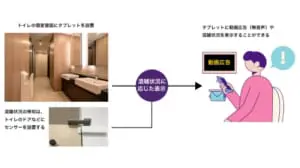 AirKnock Adsの仕組み